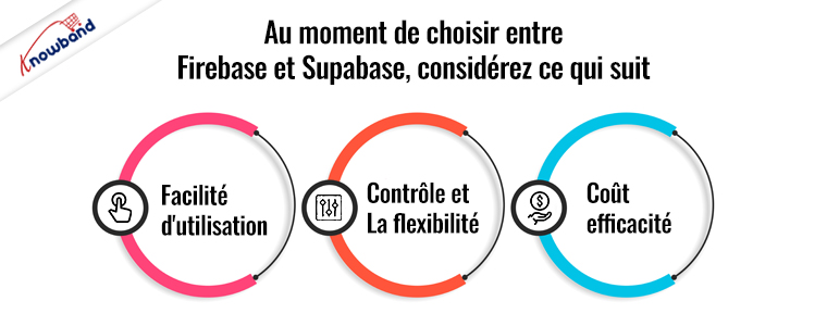 choisir entre Firebase et Supabase par Knowband