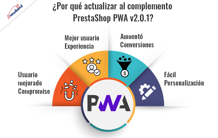 Actualización a la última versión de PrestaShop PWA App Builder de Knowband