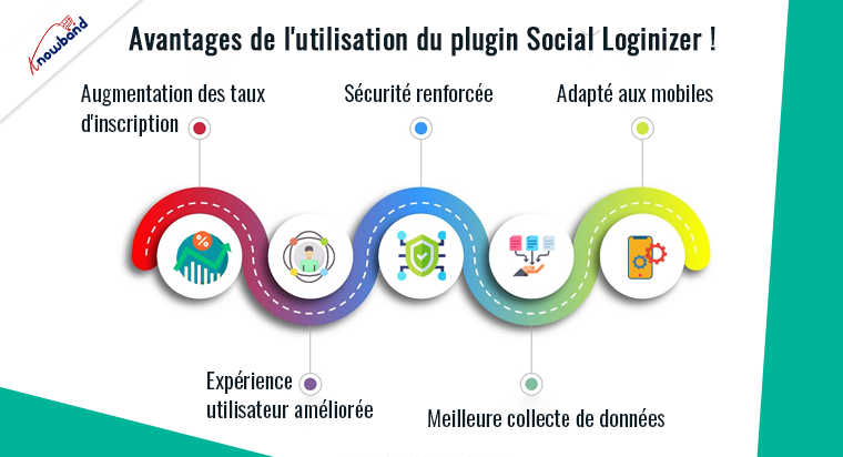 Avantages de l'utilisation du plugin Social Loginizer de Knowband