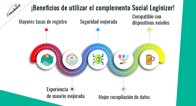 Beneficios de utilizar el complemento Social Loginizer de Knowband