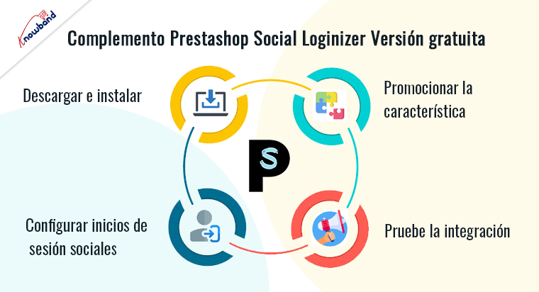 Complemento de inicio de sesión social de Knowband para Prestashop