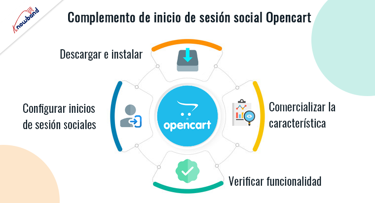 Complemento gratuito de inicio de sesión social Opencart de Knowband