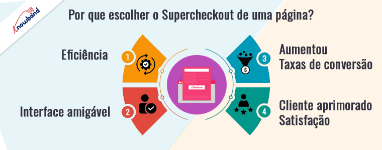 Escolha o Supercheckout de uma página da Knowband para Prestashop