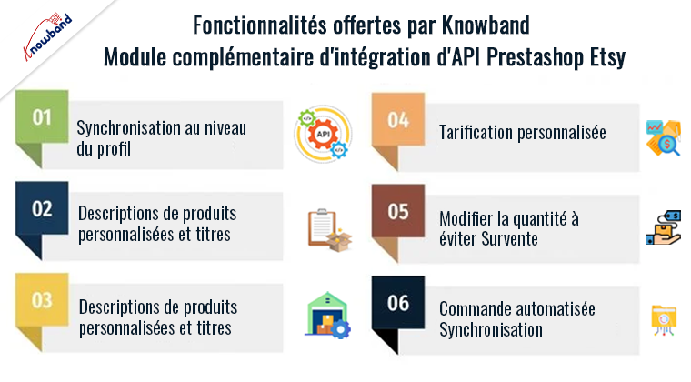 Fonctionnalités offertes par le module complémentaire d'intégration d'API Prestashop Etsy de Knowband