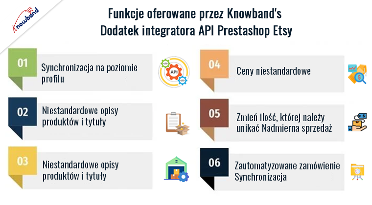 Funkcje oferowane przez dodatek integratora Prestashop Etsy API firmy Knowband