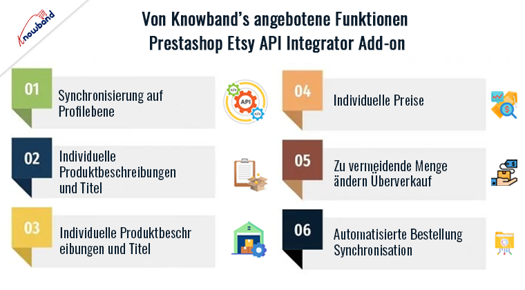 Funktionen des Prestashop Etsy API Integrator Addon von Knowband