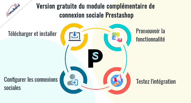Le module complémentaire de connexion sociale de Knowband pour Prestashop