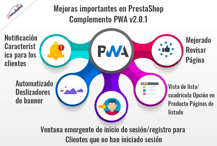 Mejoras importantes en PrestaShop PWA Addon v2.0.1 - Knowband
