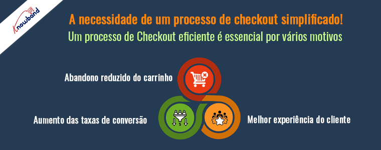 Necessidade de um processo de checkout simplificado por módulo gratuito Knowband