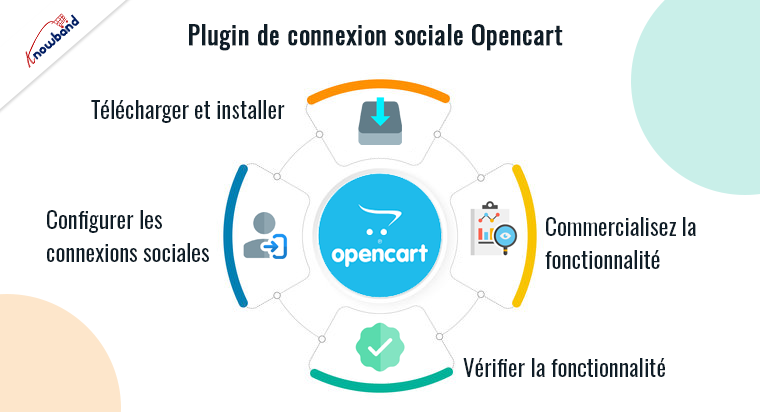 Plugin de connexion sociale gratuit Opencart de Knowband