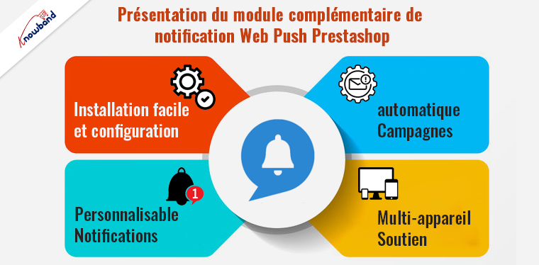 Présentation du module complémentaire de notification Web Push Prestashop de Knowband