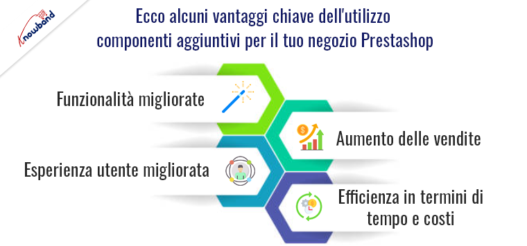 Vantaggi dell'utilizzo dei componenti aggiuntivi di Knowband per il tuo negozio Prestashop