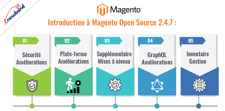 Améliorations clés et nouvelles fonctionnalités de Magento Open Source 2.4.7 par Knowband