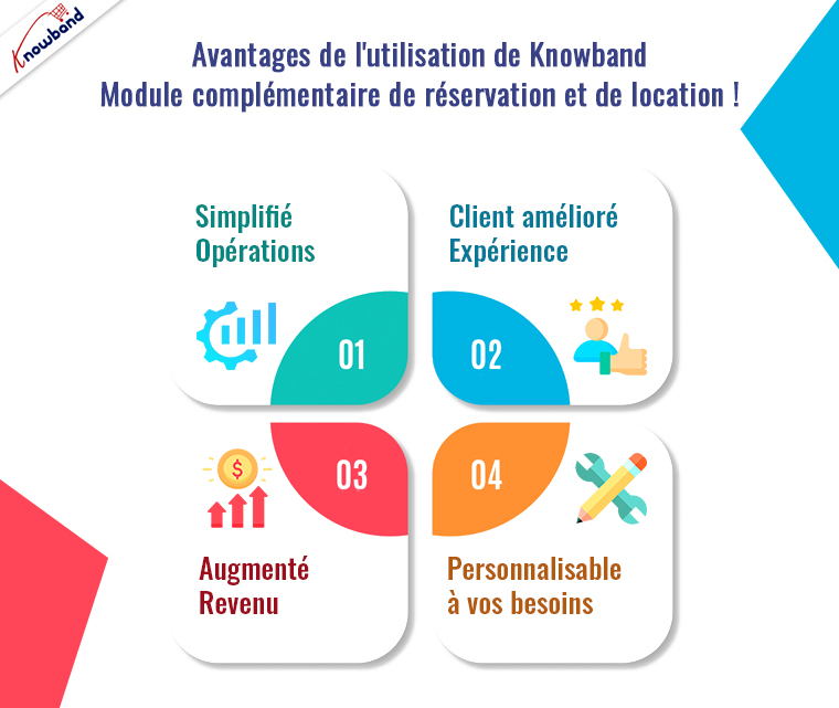 Avantages de l'utilisation du module complémentaire de réservation et de location de Knowband