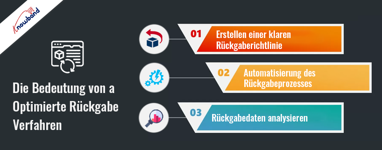 Bedeutung eines optimierten Rückgabeprozesses von Knowband