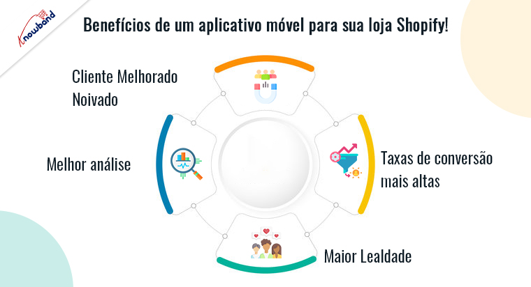 Benefícios de um aplicativo móvel Knowband para sua loja Shopify