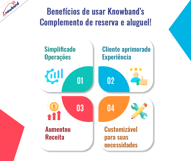 Benefícios de usar o complemento de reserva e aluguel da Knowband
