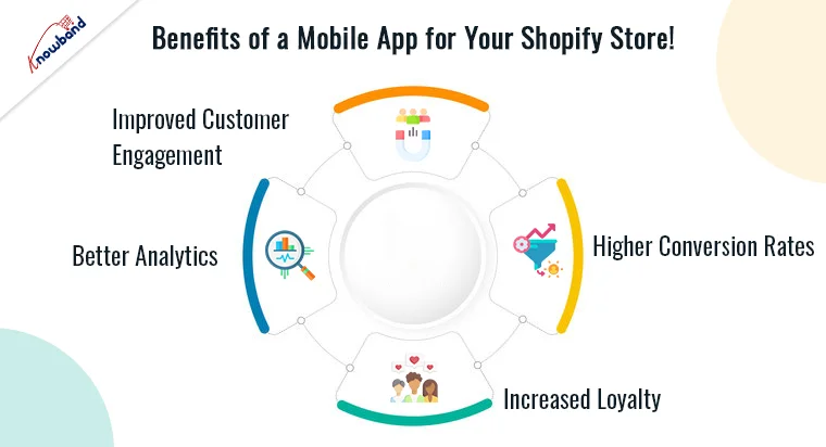 Build Your Shopify Mobile App with Our New App Builder | Knowband