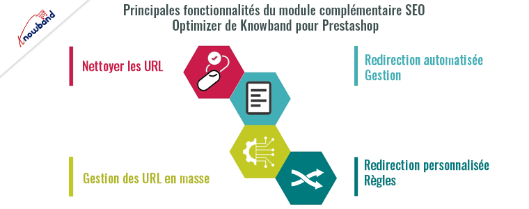 Caractéristiques du module complémentaire SEO Optimizer de Knowband pour Prestashop