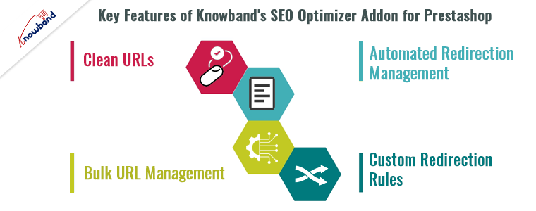 Features of Knowband's SEO Optimizer Addon for Prestashop