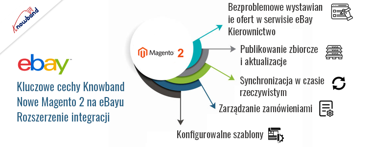 Funkcje nowego rozszerzenia integracji Magento 2 eBay firmy Knowband