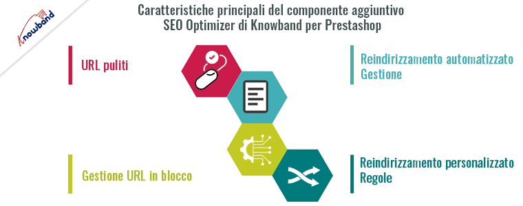 Funzionalità del componente aggiuntivo SEO Optimizer di Knowband per Prestashop