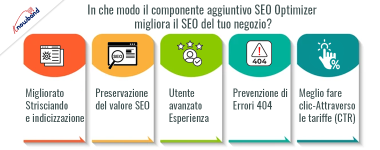 Il componente aggiuntivo SEO Optimizer di Knowband migliora il SEO e la visibilità del negozio PrestaShop