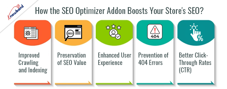 Knowband's SEO Optimizer Addon enhancing PrestaShop store's seo and visibility