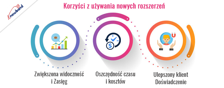 Korzyści z korzystania z nowych rozszerzeń Knowband