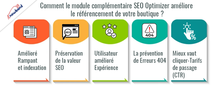 Le module complémentaire SEO Optimizer de Knowband améliore le référencement et la visibilité de la boutique PrestaShop