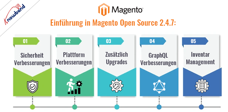 Magento Open Source 2.4.7 Wichtige Verbesserungen und neue Funktionen von Knowband