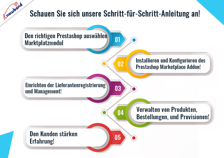 Schritt-für-Schritt-Anleitung zur Verwendung des Prestashop Marketplace Addon von Knowband