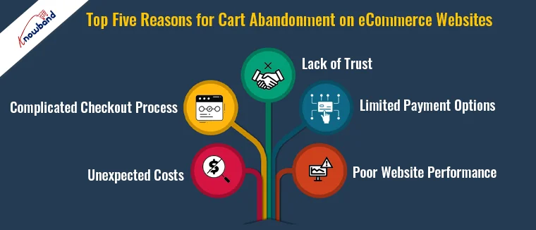 Top 5 Reasons for Cart Abandonment on eCommerce Sites | Knowband