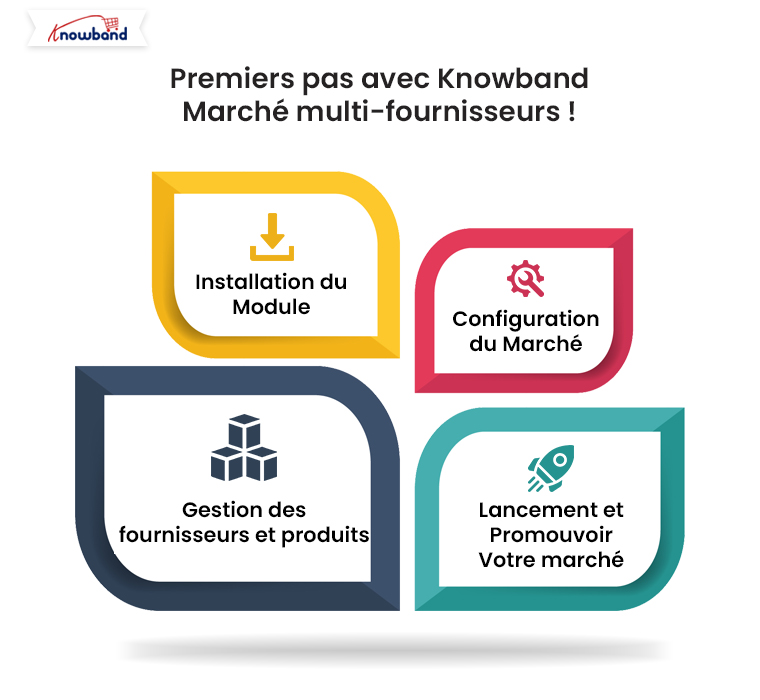 Étapes pour démarrer avec le module de marché multi-vendeurs Prestashop de Knowband