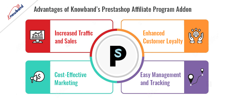 Advantages of Knowband’s Prestashop Affiliate Program Addon