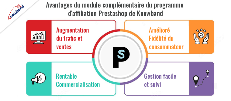 Avantages du module complémentaire du programme d'affiliation Prestashop de Knowband