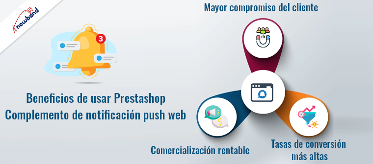 Beneficios de utilizar el complemento de notificación push web Prestashop de Knowband