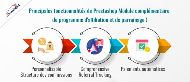 Caractéristiques du module complémentaire du programme d'affiliation et de parrainage Prestashop de Knowband