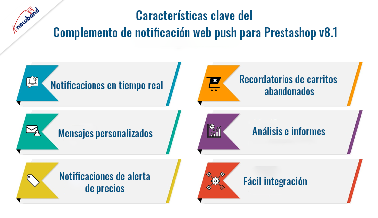 Características del complemento de notificación push web de Knowband para Prestashop v8.1