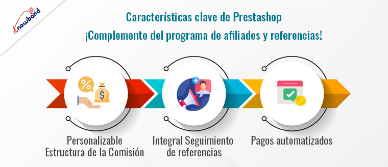 Características del complemento del programa de afiliados y referencias de Prestashop de Knowband