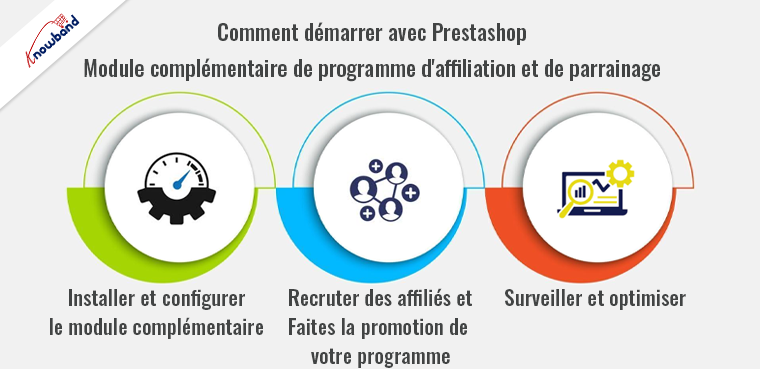 Commencez avec le module complémentaire du programme d'affiliation et de parrainage Prestashop de Knowband