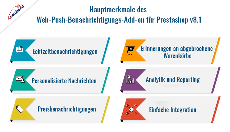 Funktionen des Knowband Web Push Notification Addon für Prestashop v8.1