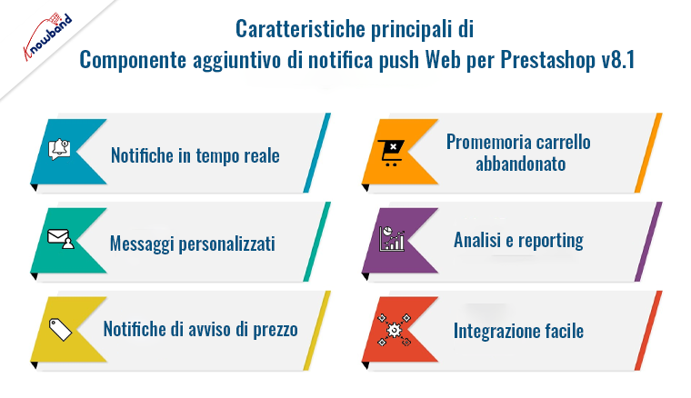 Funzionalità del componente aggiuntivo Web Push Notification di Knowband per Prestashop v8.1