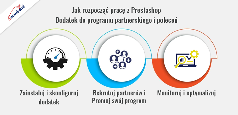 Rozpocznij korzystanie z dodatku do programu partnerskiego i programu polecającego Prestashop firmy Knowband