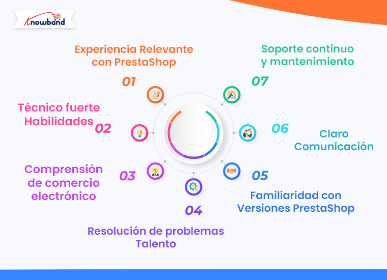 Siete factores clave a considerar al contratar un desarrollador PrestaShop por Knowband