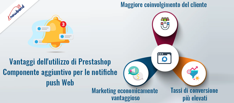Vantaggi dell'utilizzo del componente aggiuntivo di notifica push Web Prestashop di Knowband