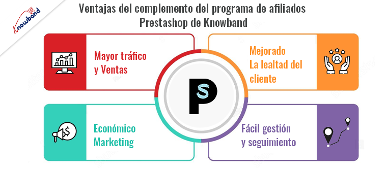 Ventajas del complemento del programa de afiliados Prestashop de Knowband
