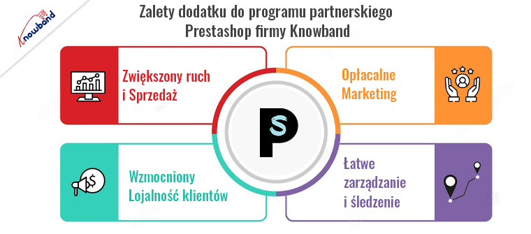 Zalety dodatku do programu partnerskiego Prestashop firmy Knowband