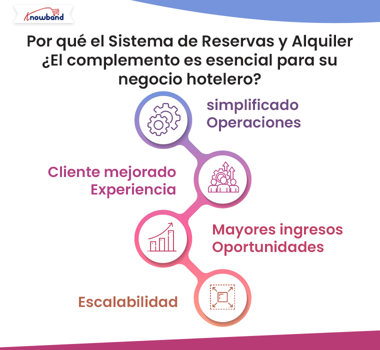 ¿Por qué el complemento de sistema de reservas y alquiler de Knowband es esencial para su negocio hotelero