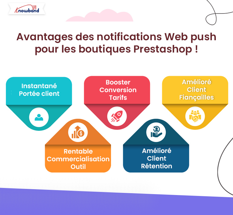 Avantages des notifications push Web pour les boutiques Prestashop par Knowband